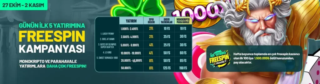 EGT Slot Oyna: Biabet Slot Oyunları 2025
